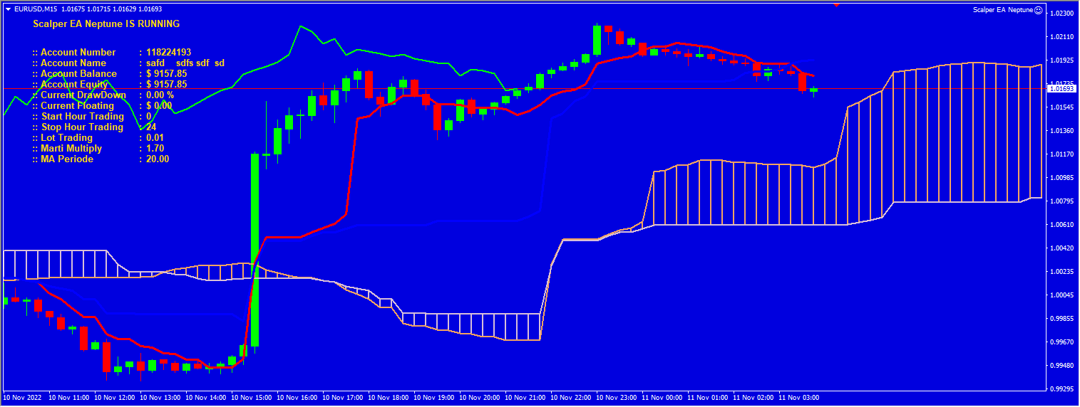 Forex scalper EA Neptune screenshots