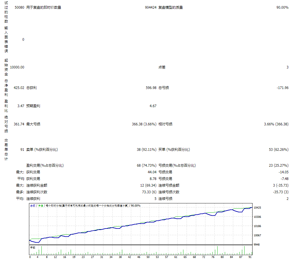Forex Flexible EA Screenshot