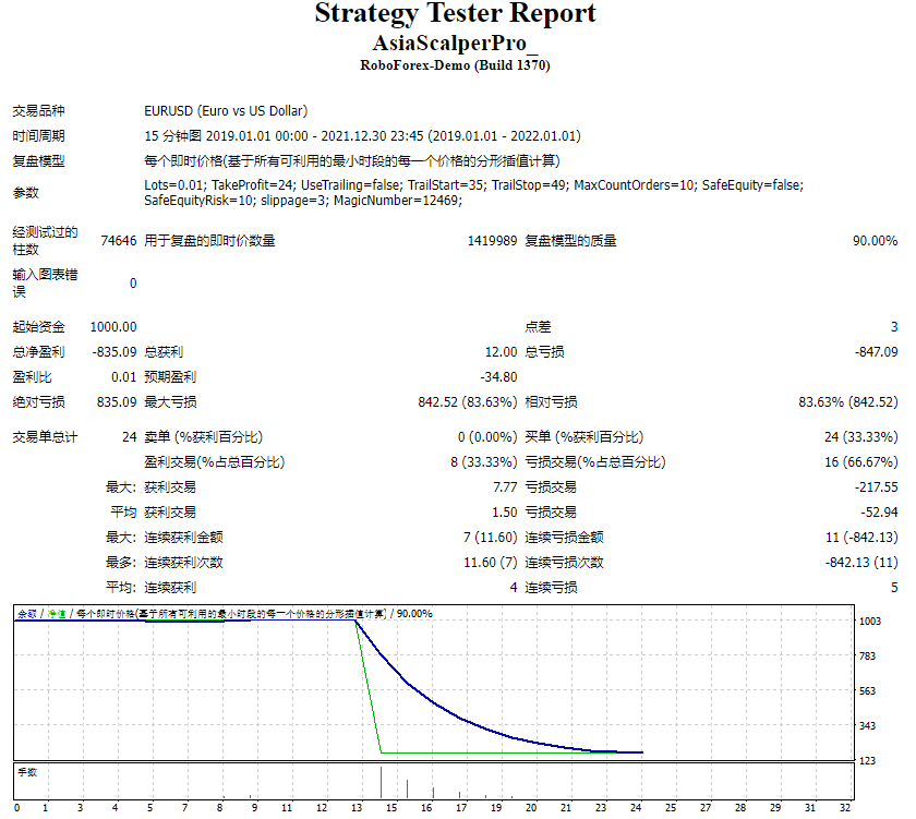 Asian Scalper Pro_ Screenshot