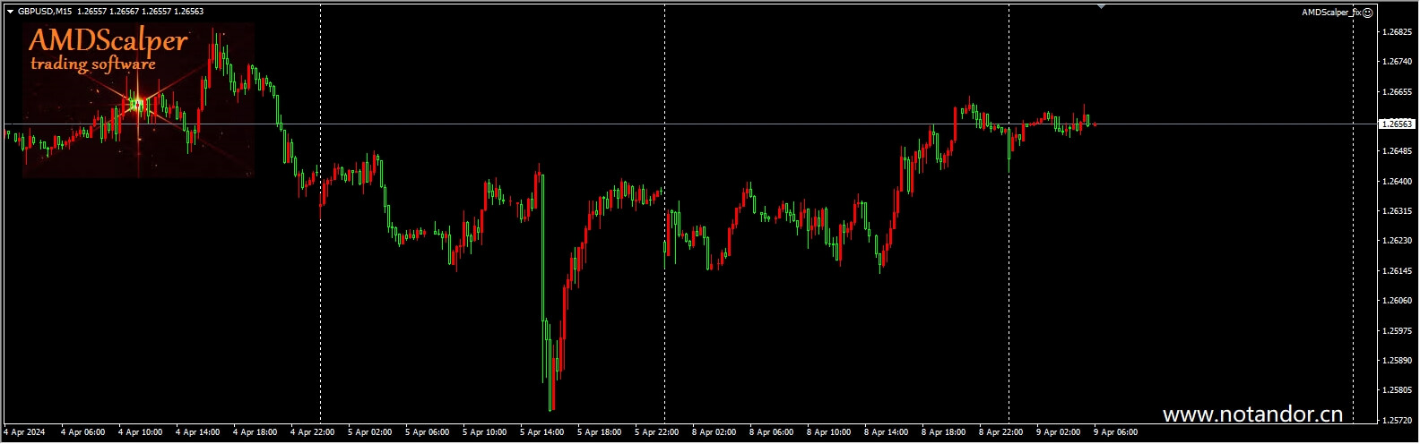 AMDScalper_fix screenshot