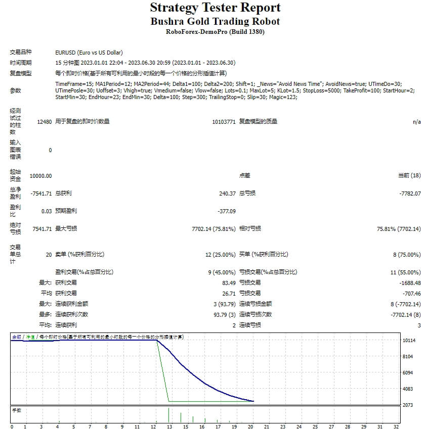 Bushra gold trading robot screenshots