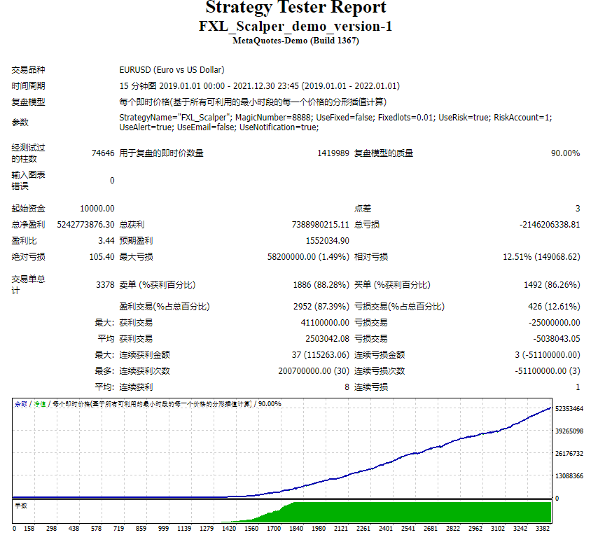 FXL_Scalper_demo_version-1 screenshot