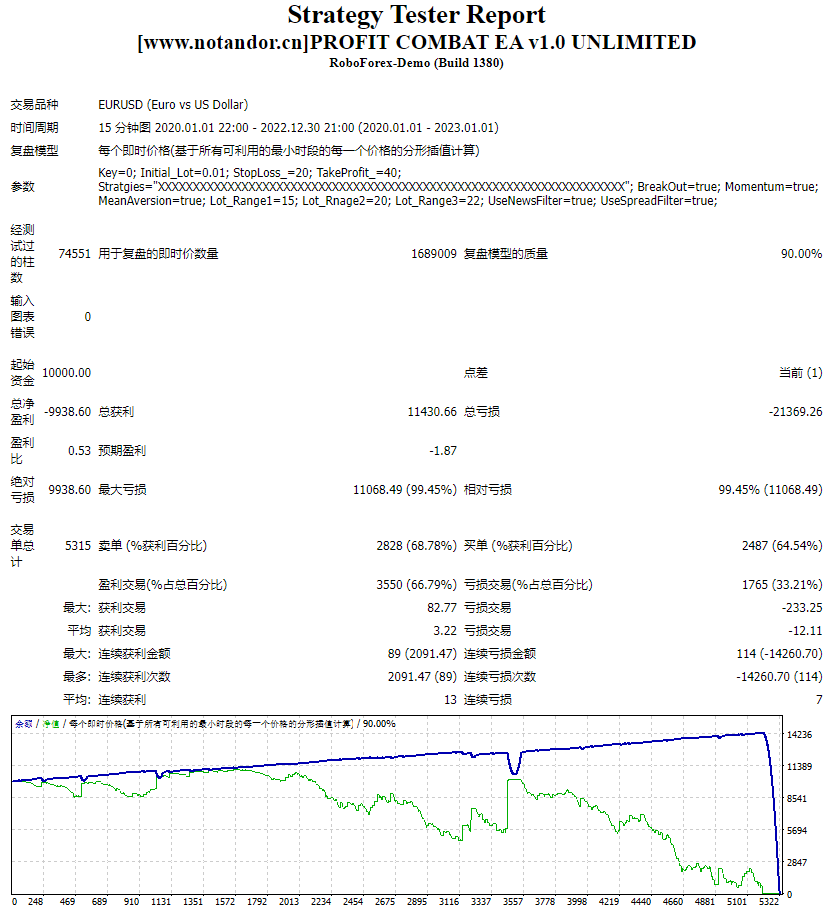 Profit War EA v1.0 Unlimited Screenshots