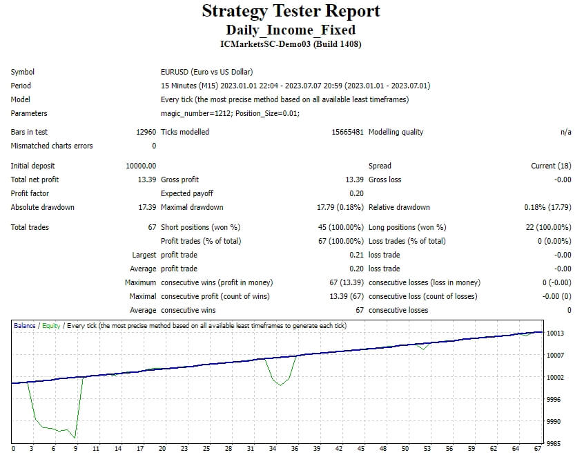 Fixed daily income screenshot