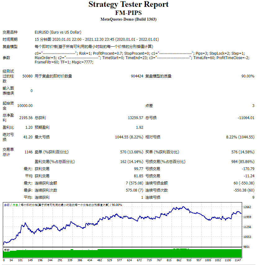 FM PIPS screenshot