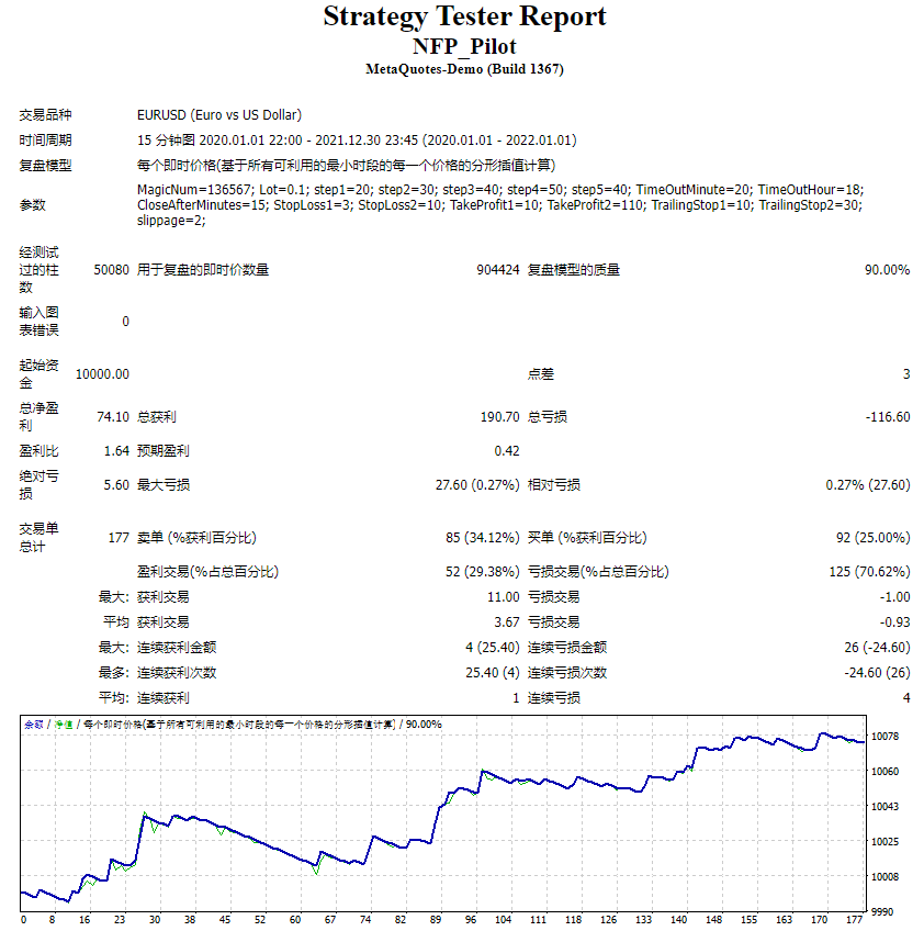 Forex Autopilot screenshots