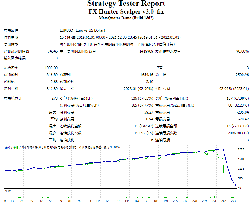 FX Hunter Scalper v3.0_fix screenshots