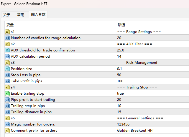 Gold Breakout High Frequency Trading Screenshot