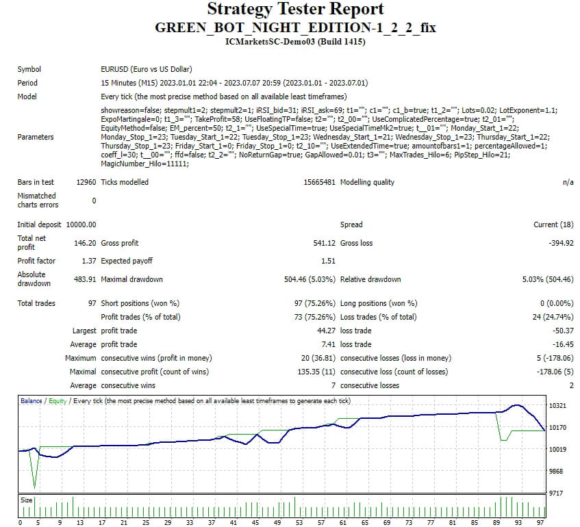 GREEN_BOT_NIGHT_EDITION-1_2_2_fix screenshot