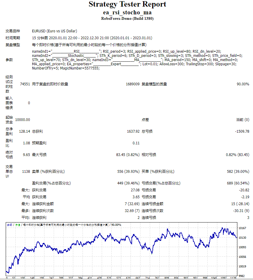 ea_rsi_stocho_ma screenshot