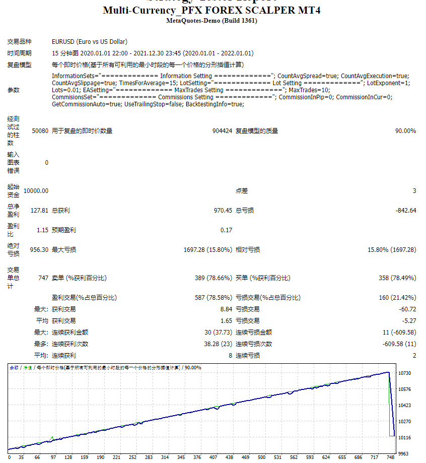 Multi-currency_PFX FOREX SCALPER MT4 screenshot