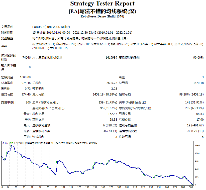 [EA] A well-written moving average system (Chinese) screenshot