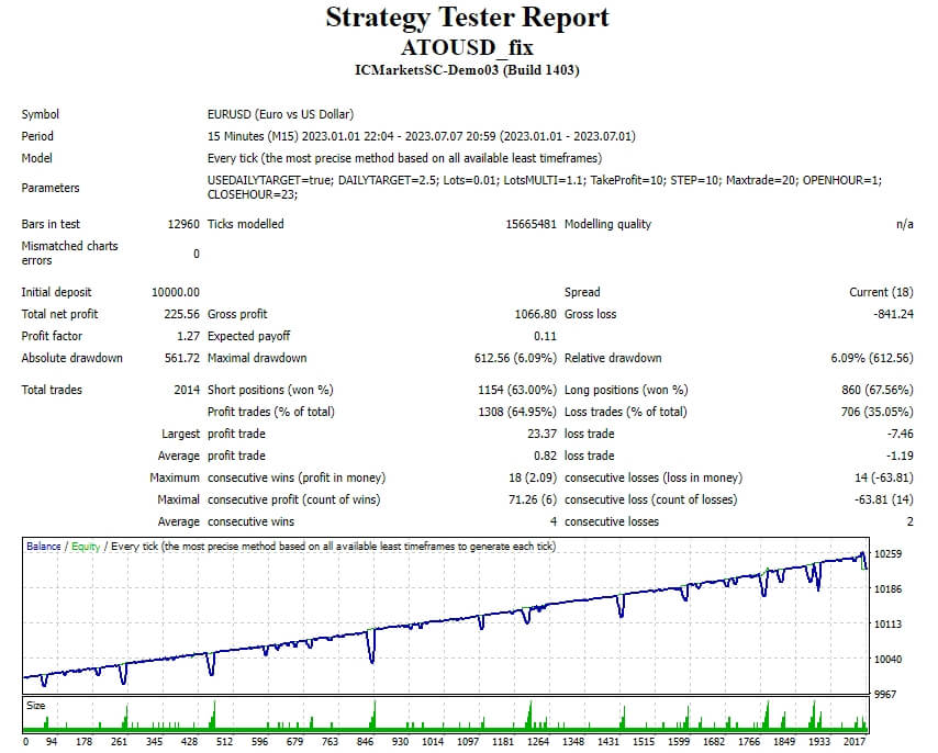 ATOUSD_fix screenshot
