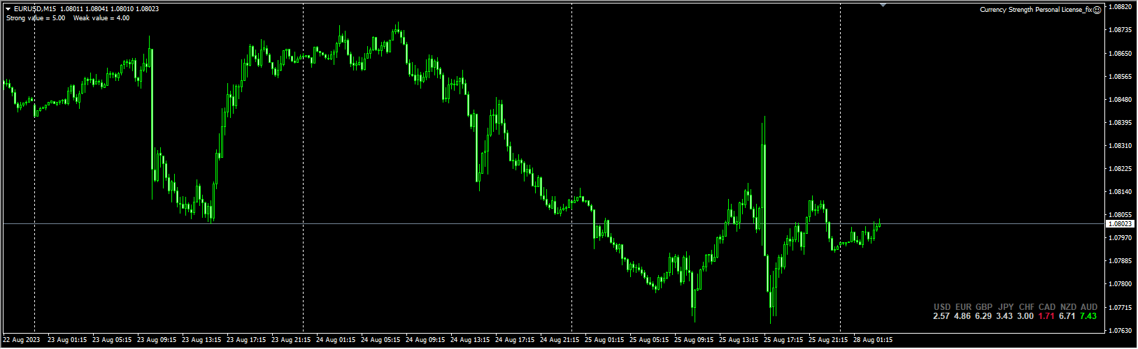 Currency Strength and Weakness Intelligent Trading Robot UNLIMITED Screenshot