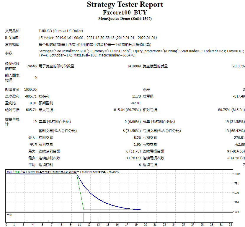 FXCore100 EA v5.1 latest screenshots
