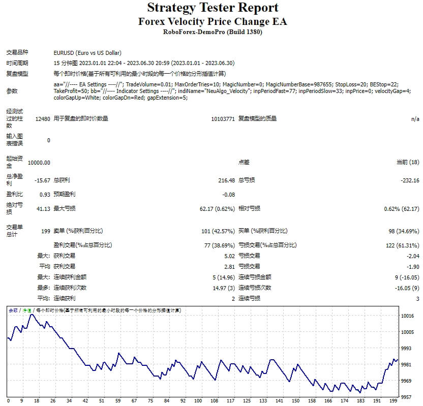 Forex Speed ​​Price Change EA Screenshot