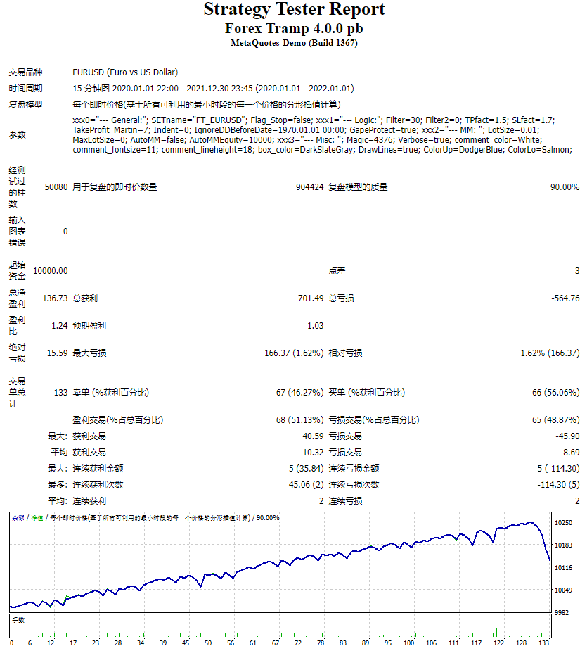 Forex Wanderer EA screenshots