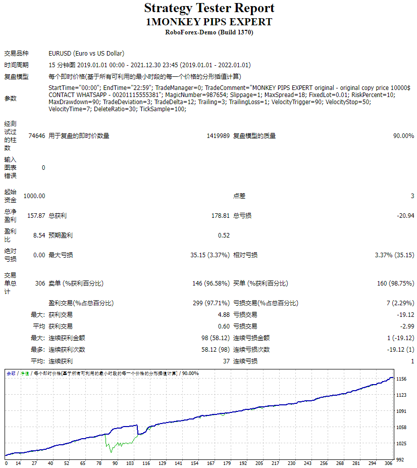 1MONKEY PIPS Expert Screenshot