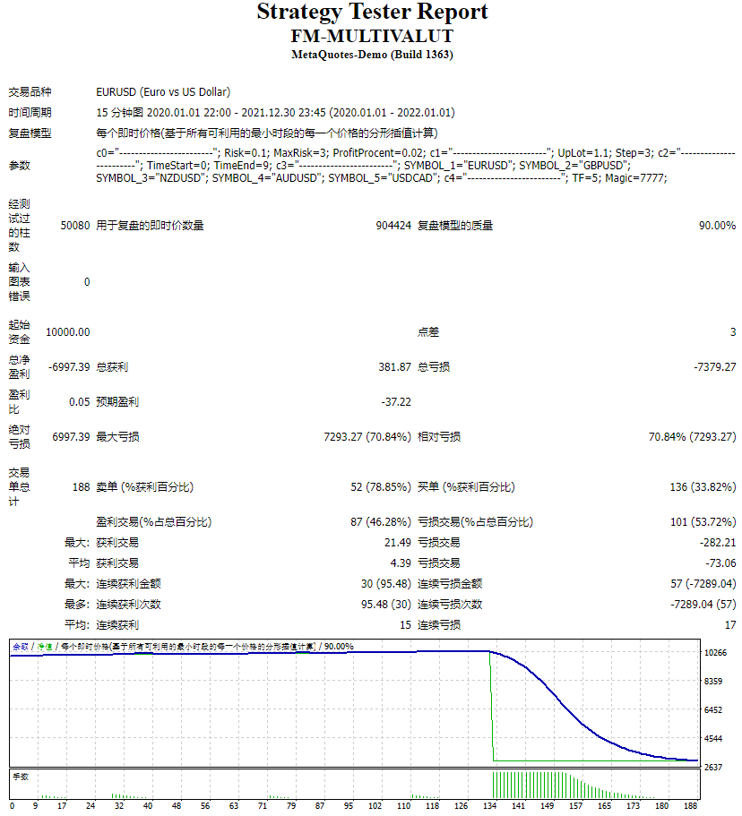 FM-MultiVALUT screenshot