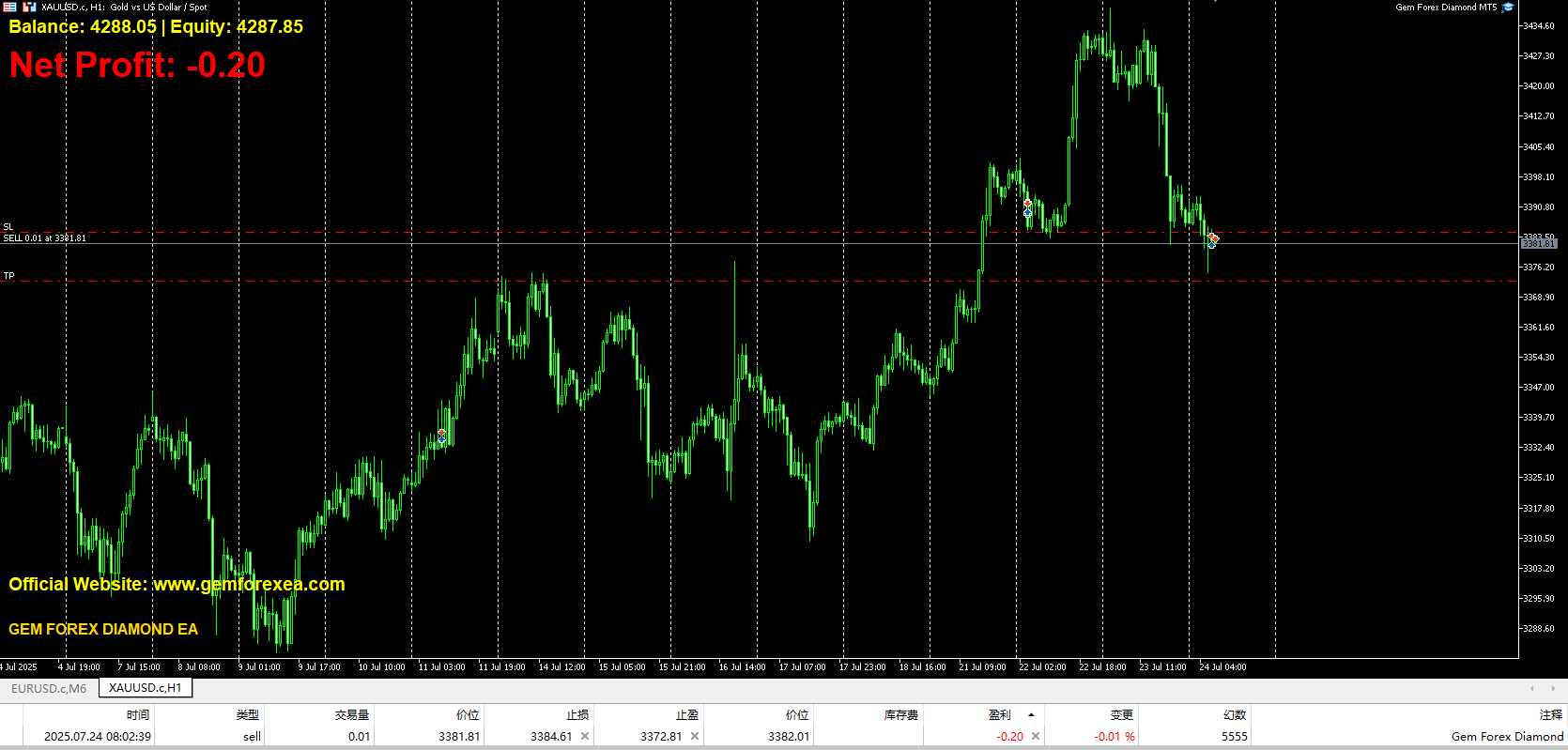 Gem Forex Diamond MT5[XAUUSD][M1] Screenshot