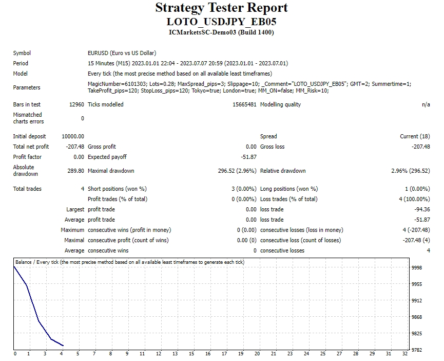 LOTO_USD JPY_EB05 screenshot