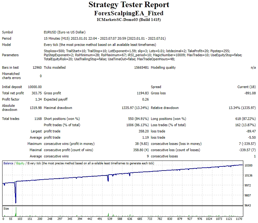Foreign exchange scalping EA_Fixed screenshot