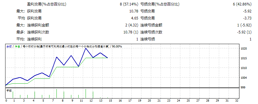 AW Recovery EA MT4 3.30 Screenshot