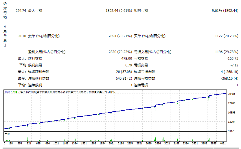 Momentum Maximum EA screenshot