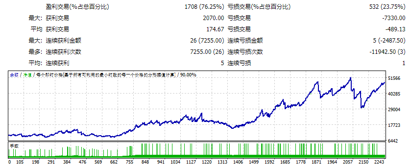 Speculator scalper EA screenshot
