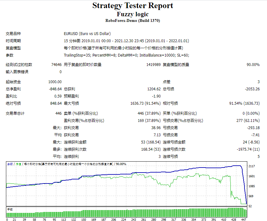 Fuzzy logic screenshot