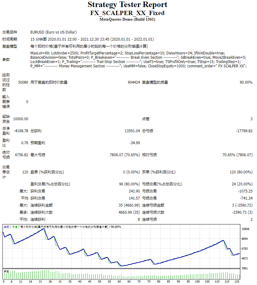 FX_SCALPER_XX_Fixed screenshot