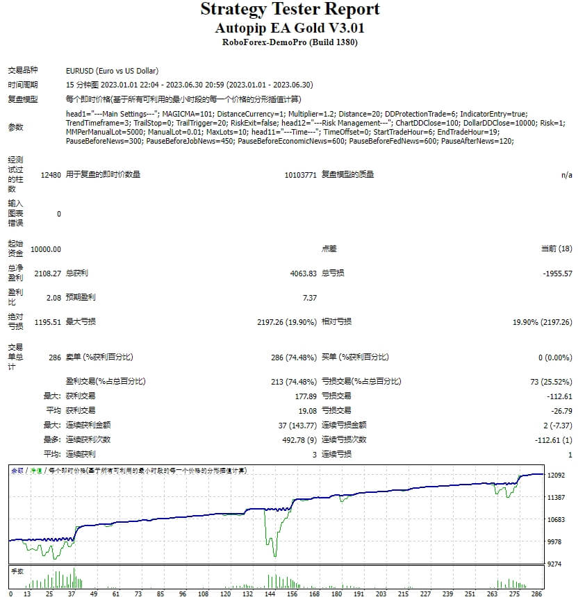 Autopip-EA-Gold level screenshots