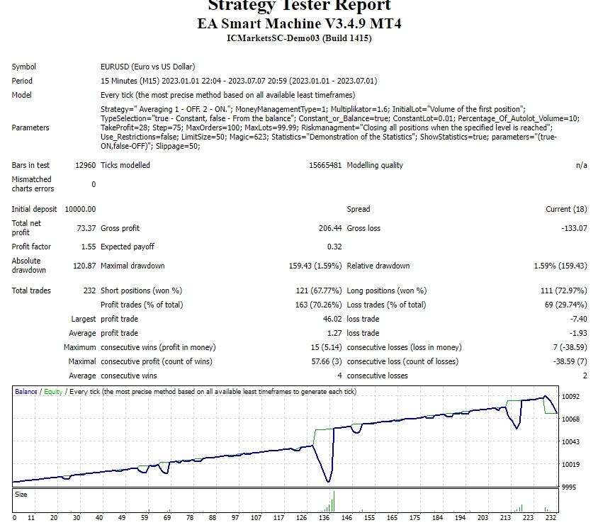 EA Smart Machine V3.4.9 MT4 Screenshot