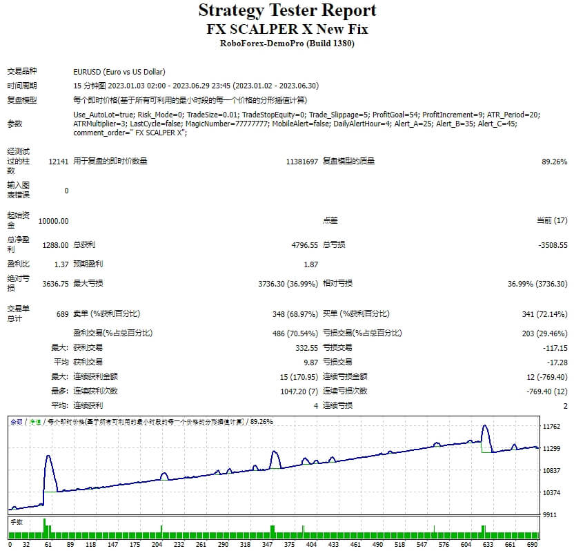 FX SCALPER X New Fix Screenshots