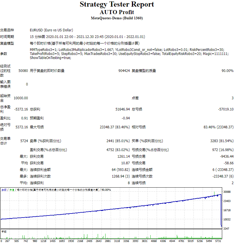 AUTO Profit Screenshot