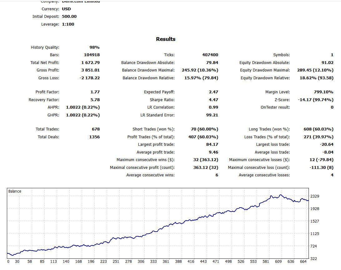 Gold Uno Bot v4 MT5[XAUUSD][M5] screenshots