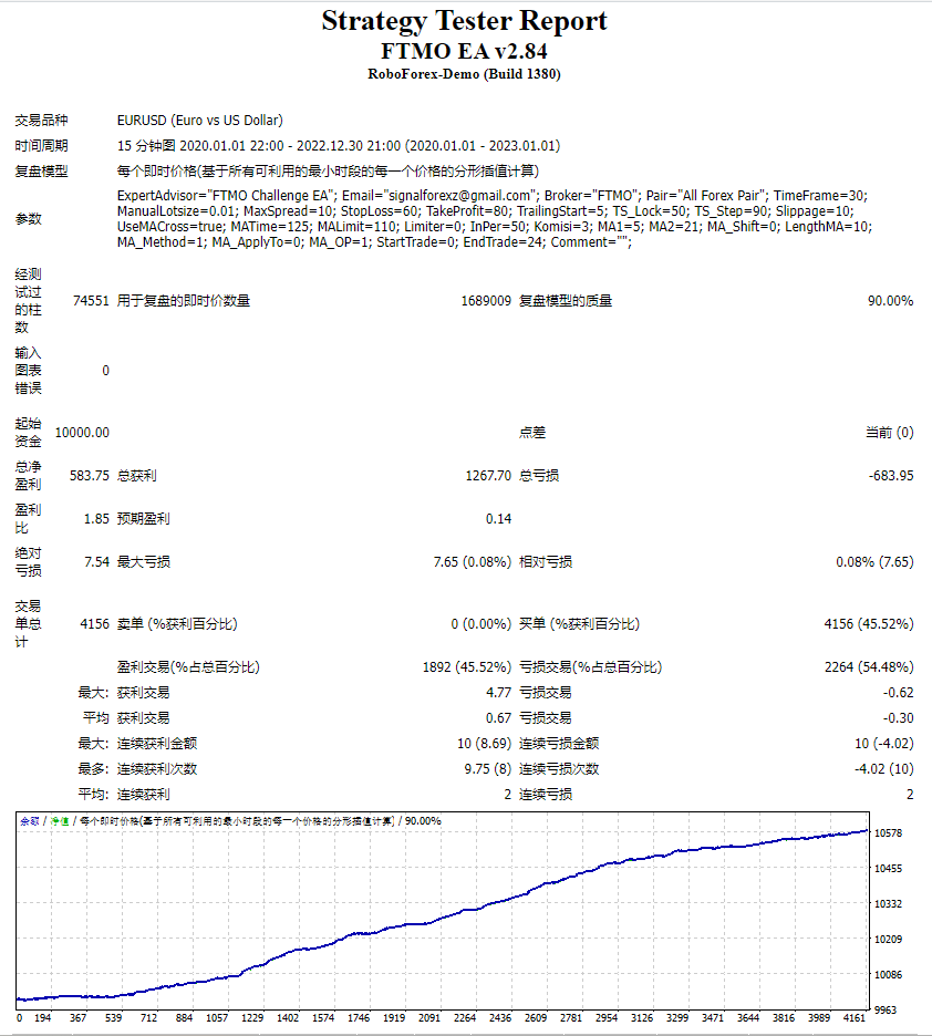 FTMO EA v2.84 screenshot