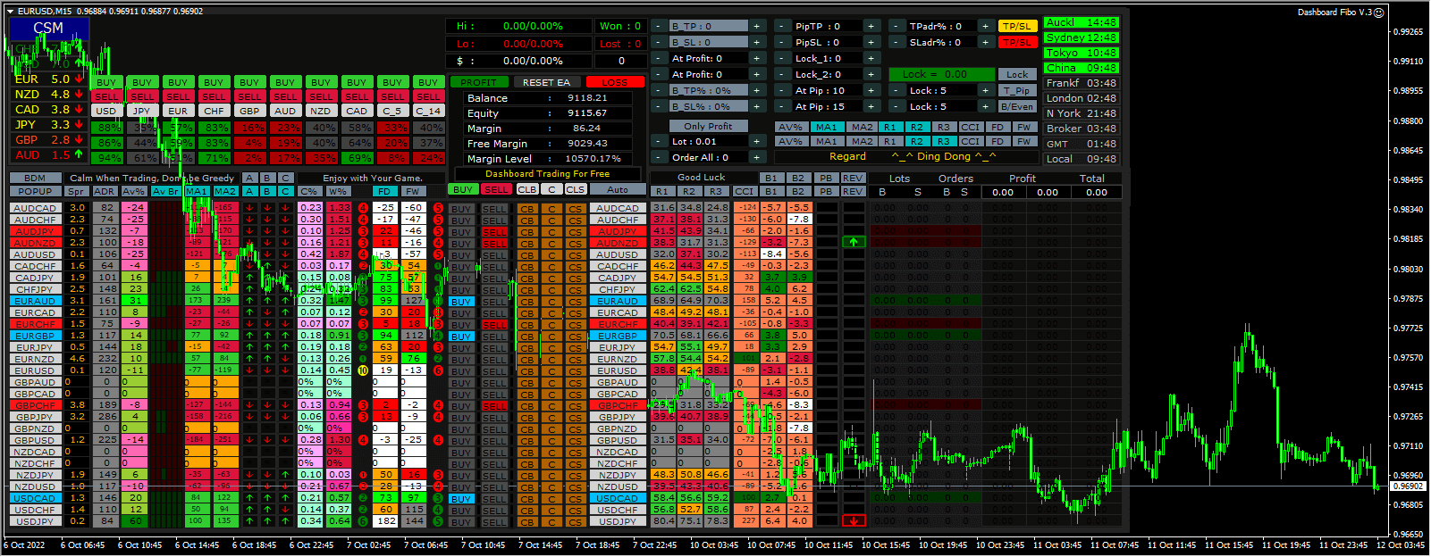 Dashboard Fibo V.3 screenshot