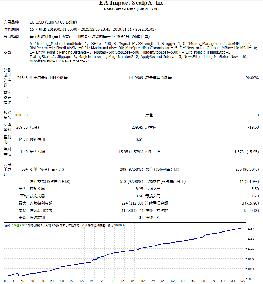 EA Impact ScalpX_fix screenshot