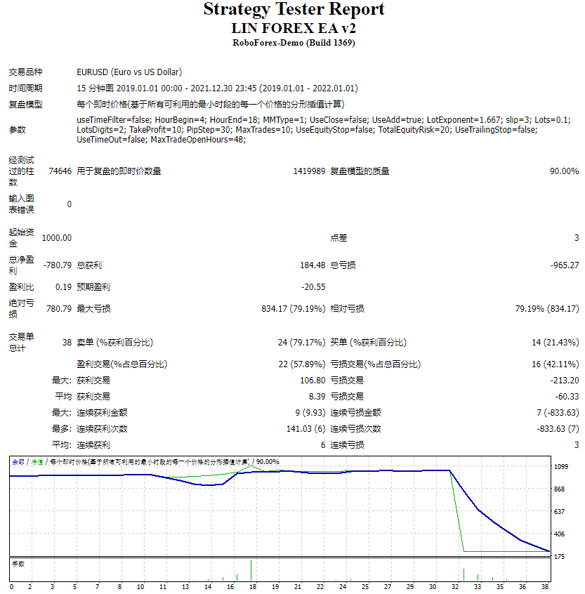 Lin Foreign Exchange EA screenshots