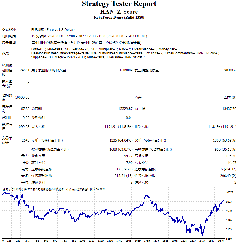 HAN_Z-Score screenshot