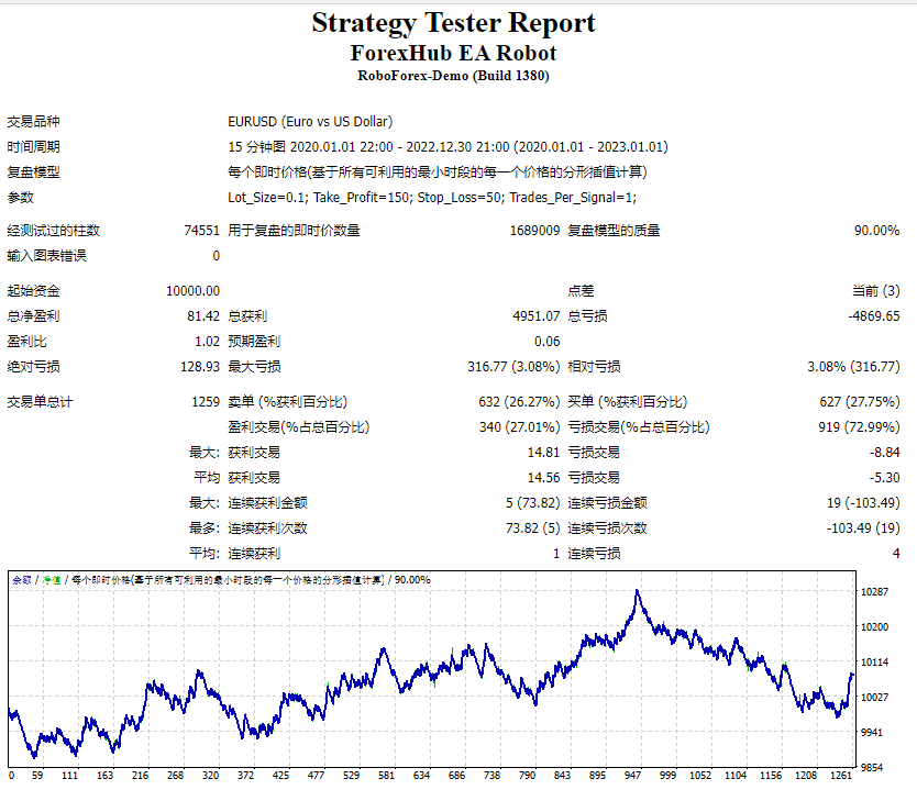 ForexHub EA Robot ULTRA httpsst.mefreeindecators screenshots