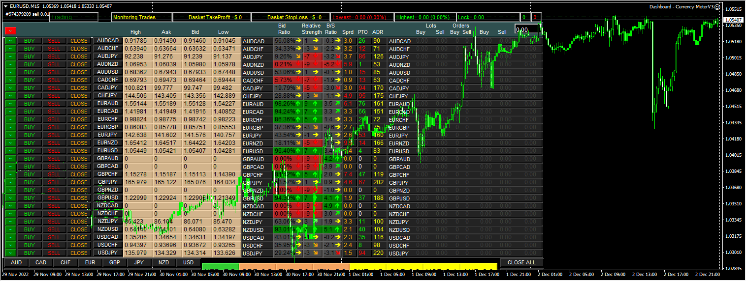 Dashboard Currency Meter V3 Screenshot