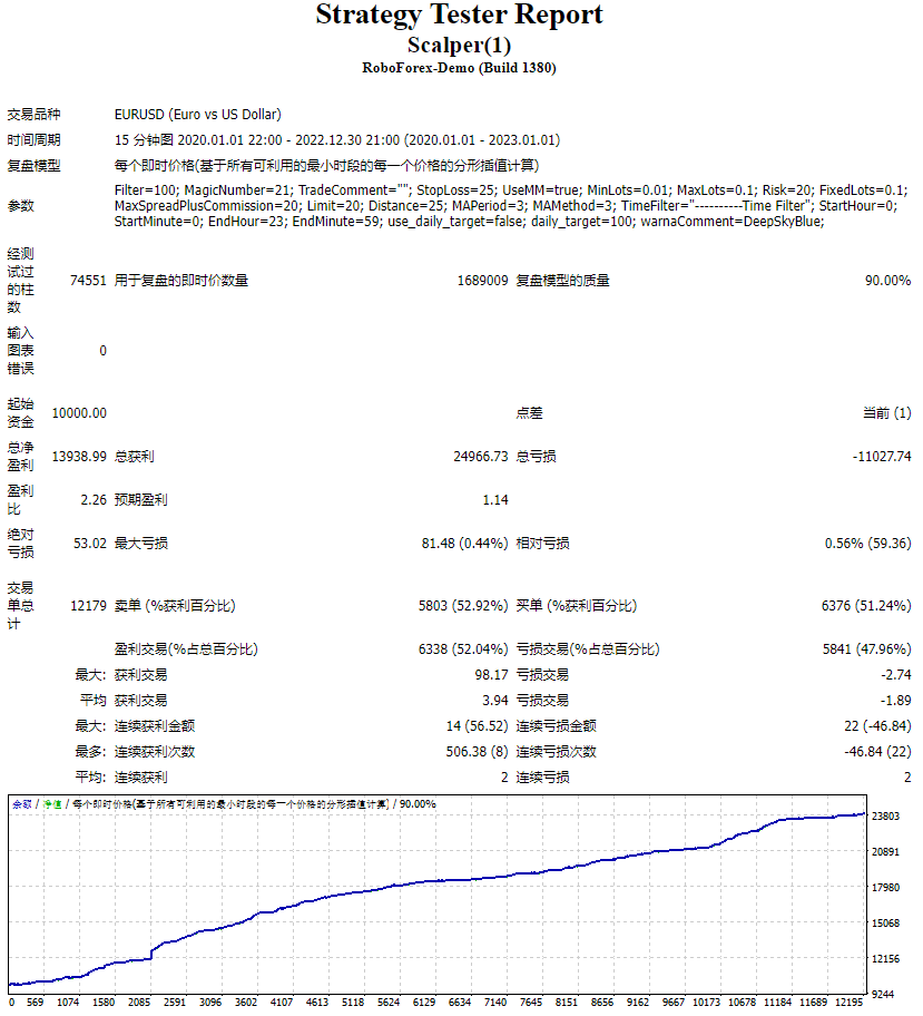 Scalper screenshot