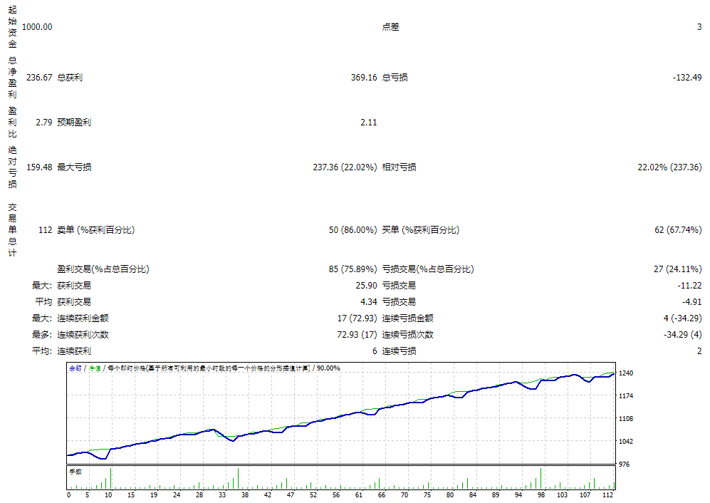 Forex Flex EA v4.91 screenshots