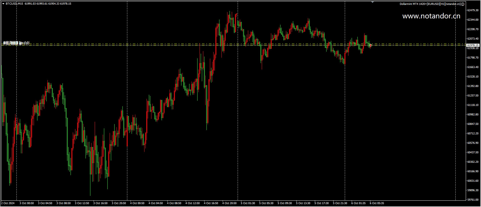 Dollarmint MT4 1420+[EURUSD][H1] Screenshot