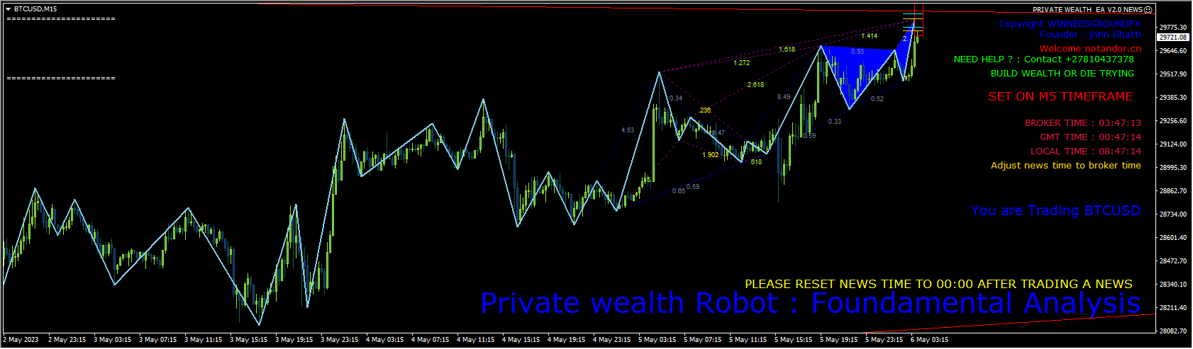 PWR Nasdaq and Forex 2021 Updated Version Screenshots
