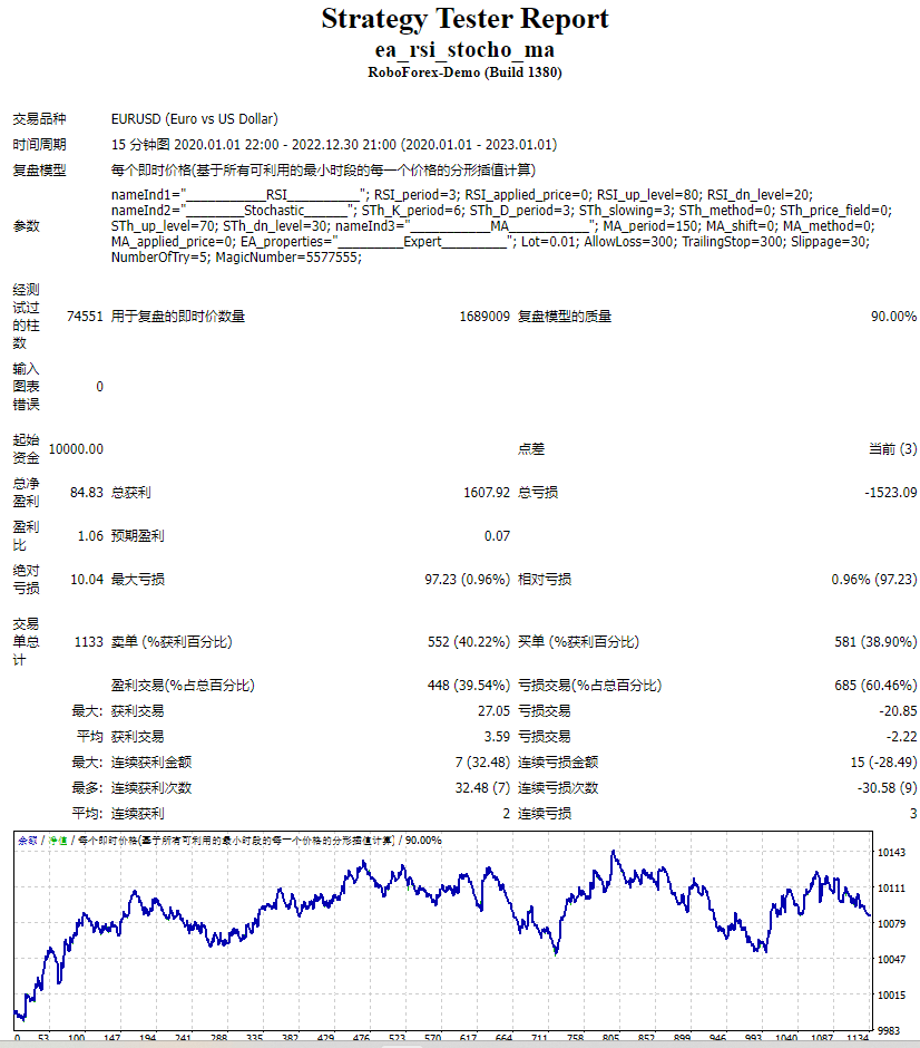ea_rsi_stocho_ma screenshot