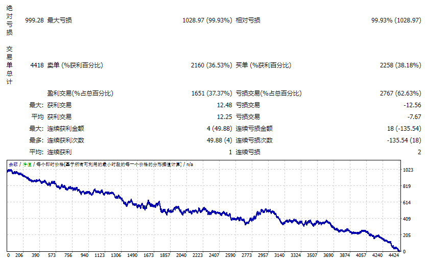 Millionaire Bitcoin Scalper Pro EA Screenshots