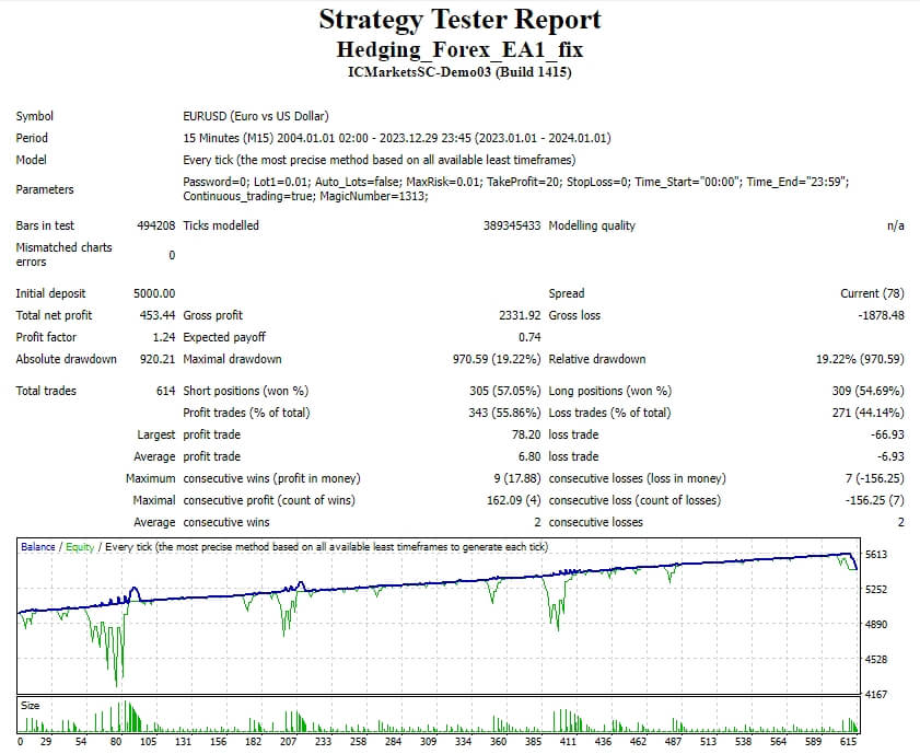 Hedging_Forex_EA1_fix screenshot